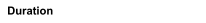 Duration